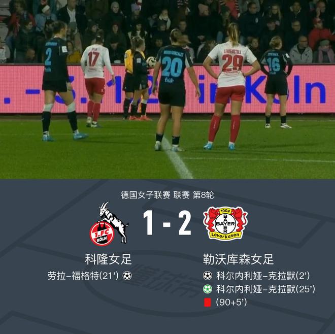勒女足2-1科女足，沈首發(fā)70分鐘，克拉默雙響。