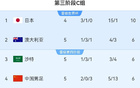 媒體談國足連勝：活出希望，幸福之舉。