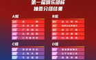 CBA俱樂部杯：冠軍200萬，八強(qiáng)外也有20萬獎金