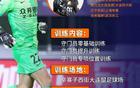 博主：張振強(qiáng)開設(shè)守門員訓(xùn)練營，招募學(xué)員，終身禁足門將