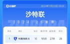C羅奪冠難，已五年未得聯(lián)賽冠軍。