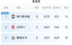 中超三隊(duì)亞冠戰(zhàn)況：海港連勝，泰山戰(zhàn)川崎，申花對(duì)神戶。