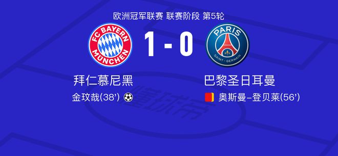 拜仁慕尼黑對巴黎圣日耳曼，金玟哉高評8.2，格納布里5.5分