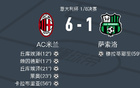 AC米蘭VS薩索洛：丘庫埃澤高評8.9，皮耶拉尼奧洛5.4分
