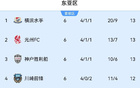 J聯(lián)賽三隊亞冠前四，中超三隊晉級難。降維打擊！