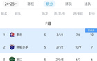 泰港2分鐘2球，風(fēng)云突變！浙江亞冠小組出線！