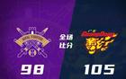 徐杰高得分，莫蘭德全面表現(xiàn)，特萊斯雙高，廣東逆襲勝北控。