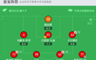 蒙扎烏迪內(nèi)斯1-2，洛倫佐破門，比約爾勝