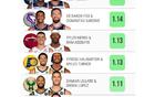 NBA本季最佳擋拆：布倫森唐斯領(lǐng)跑，詹眉緊隨