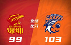 洛夫頓強(qiáng)勢(shì)，周鵬失三分里程碑，上海六連勝勝深圳。