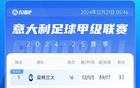 意甲榜：AC米蘭止2輪敗勢，亞特蘭大領(lǐng)先2分領(lǐng)跑