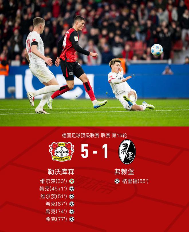 勒沃5-1弗賴堡，8連勝，?？怂那?，維爾茨建功。