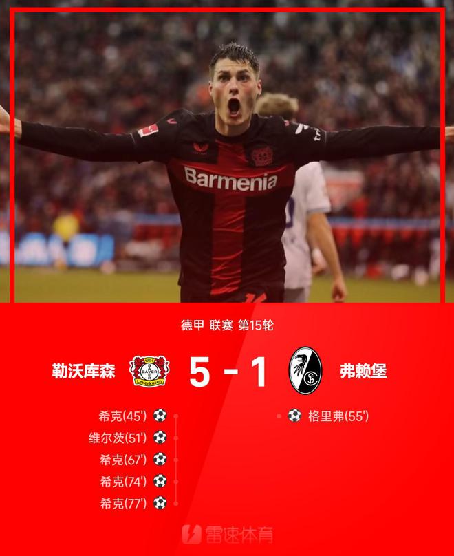 德甲戰(zhàn)：?？怂那颍S爾茨助攻三傳一射，勒沃勝弗賴堡5-1。