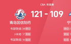 CBA戰(zhàn)報：楊瀚森、韋龐雙星閃耀，青島大勝寧波。