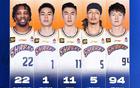 CBA常規(guī)賽27輪，上海勝天津。