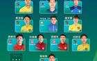 2024乙聯(lián)年度獎評選：廣州豹個人大滿貫