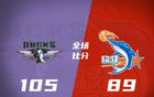 杰曼得分高，奧莫特21分，周琦缺陣，楊29分，北京勝福建。