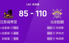 CBA戰(zhàn)報：特萊斯高得分，湯普森強(qiáng)勢，北控大勝江蘇。