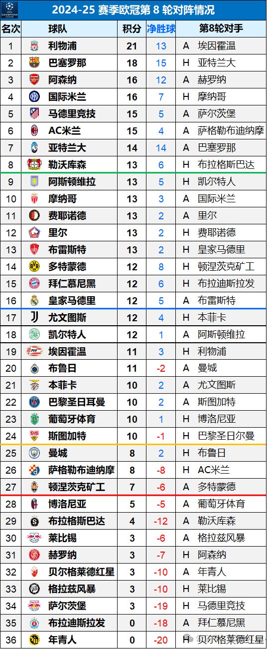 歐冠形勢深度解析：出線與附加賽的極限分析