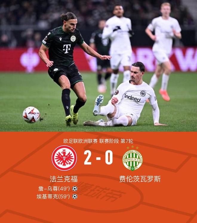 法蘭克福四連勝，詹-烏尊破門，2-0勝費(fèi)倫茨瓦羅斯。
