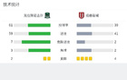 成都蓉城平克拉斯諾達(dá)爾，費利佩、皮納各進一球。