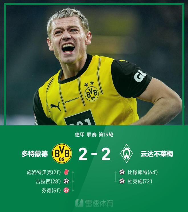 德甲戰(zhàn)：施洛特紅牌，比滕、杜克進(jìn)球，多特2-2平不萊梅。