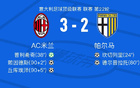 AC米蘭VS帕爾馬全場數據：14-12射門，5-5射正。