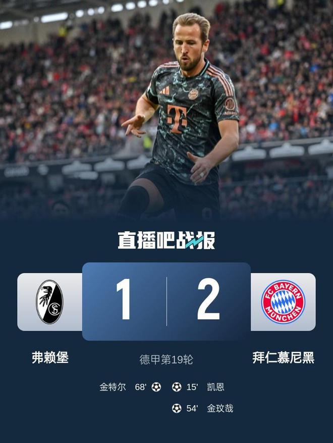 拜仁連勝領(lǐng)跑，凱恩金玟哉建功，格雷茨卡傷退，德甲5連勝2-1弗賴堡。