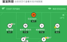 瓦倫西亞勝塞爾塔，里奧哈與格拉傳射，巴勃羅-杜蘭進球。