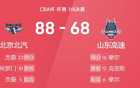CBA戰(zhàn)報(bào)：杰曼高光，北京大勝山東進(jìn)四強(qiáng)