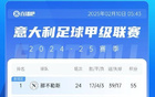 意甲榜：那不勒斯連平領(lǐng)先4分，國米明日戰(zhàn)百合。