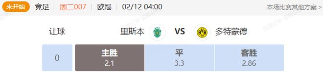 歐冠對(duì)決：里斯本vs多特，尤文圖斯vs埃因霍溫解析