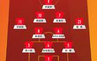 國足U20大勝晉級，距世界杯近在咫尺！