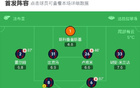博洛尼亞勝都靈，烏龍雙響一破門
