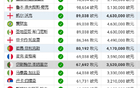 4000萬特奧套現(xiàn)，AC米蘭賺翻！