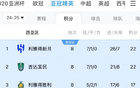 亞冠1/8決賽，西亞區(qū)戰(zhàn)火重燃：新月戰(zhàn)塔什干，勝利對(duì)決德黑蘭。