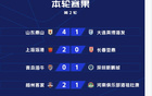 2022中超第二輪，上海海港領(lǐng)跑，倒數(shù)第一隊(duì)爭(zhēng)冠。
