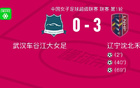 女超冠軍武漢隊主場敗北，升班馬遼寧隊3-0勝出。