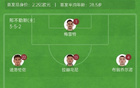 那不勒斯VS佛羅倫薩首發(fā)：盧卡庫(kù)、小麥，基恩、德赫亞先發(fā)。