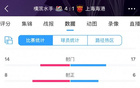 海港隊17射6正，為何失利？全場數(shù)據(jù)不遜。