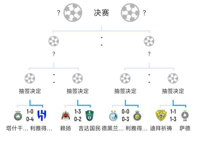 全員惡戰(zhàn)晉級(jí)，新月、勝利、國(guó)民輕松勝亞冠，西亞四強(qiáng)沙特三席。