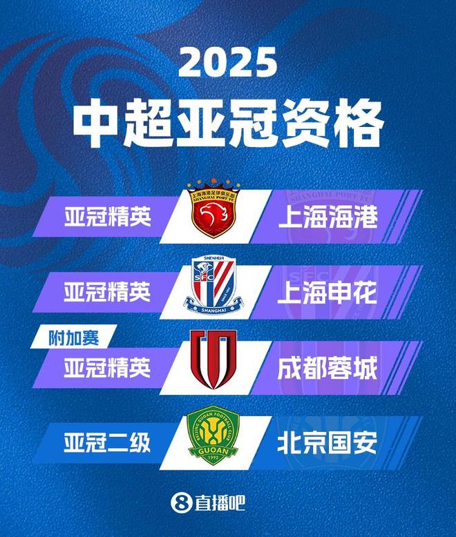 中超亞冠名額定，海港申花正賽，蓉城附加，國(guó)安無(wú)緣。