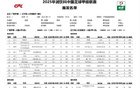 中甲平果對(duì)鐵人首發(fā)：三外援對(duì)三外援，安以恩領(lǐng)戰(zhàn)。