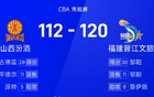 CBA戰(zhàn)報：鄒陽30分，古德溫28分，福建勝山西。