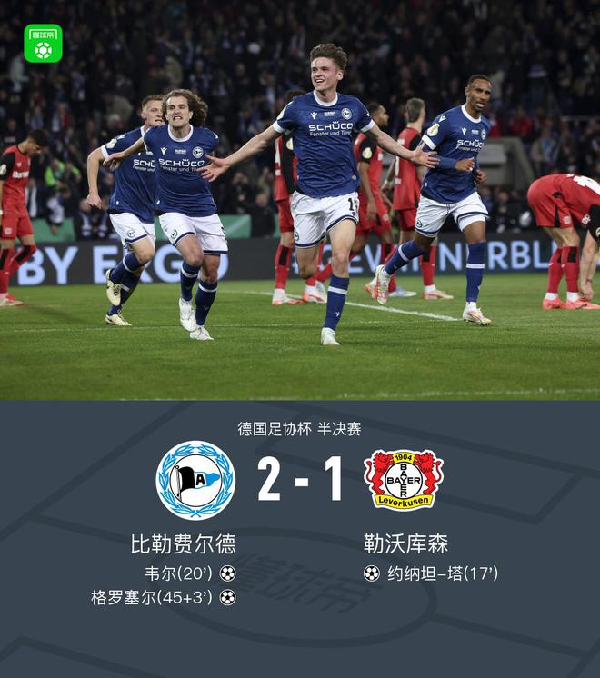德國杯勒庫森敗北，比費(fèi)爾德勝出，格羅塞爾制勝。