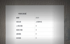 特謝拉未進球助攻，但為申花攻防轉換關鍵。