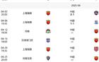 海港4月六賽，最挑戰(zhàn)或為第六戰(zhàn)河南隊。
