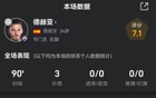 德赫亞撲救三度救紫百合，奧納納失誤丟球兩度