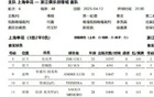 蔣圣龍未入浙江賽大名單，申花受影響，或因傷病。