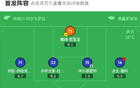 赫塔菲負(fù)拉斯帕爾馬斯，席爾瓦雙響，麥克布涅進(jìn)球